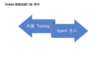 dubbo-可观测性-metrics-and-tracing